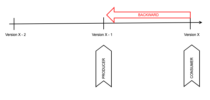 sr_backward