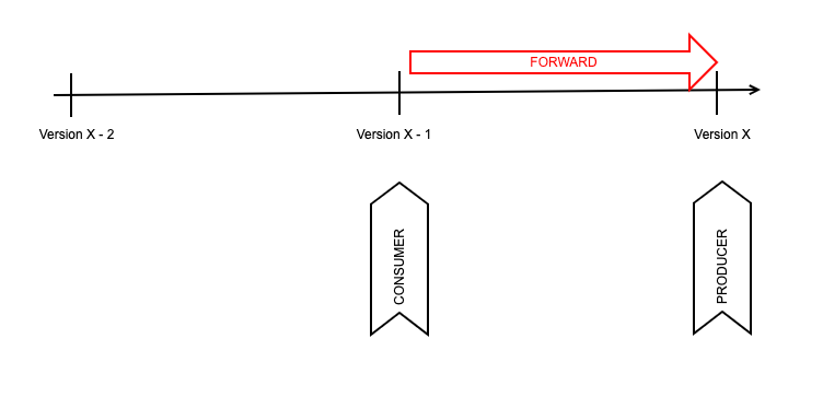 sr_forward