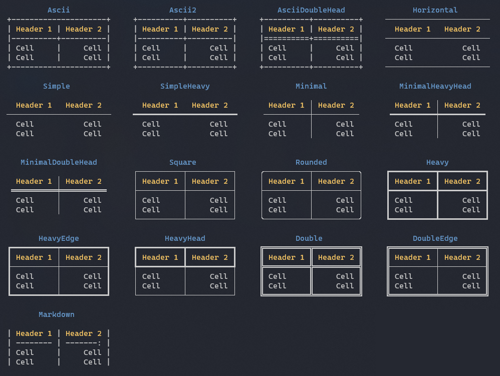 /Mirrors/spectre.console/raw/commit/2a9fbb1ee9fbe0a37cb46f3d95f5bfd5e64db145/docs/input/assets/images/borders/table.png